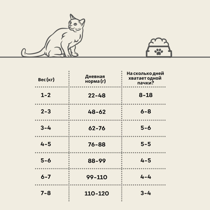 сухой беззерновой корм для взрослых кошек с лососем и крилем после стерилизации - 2