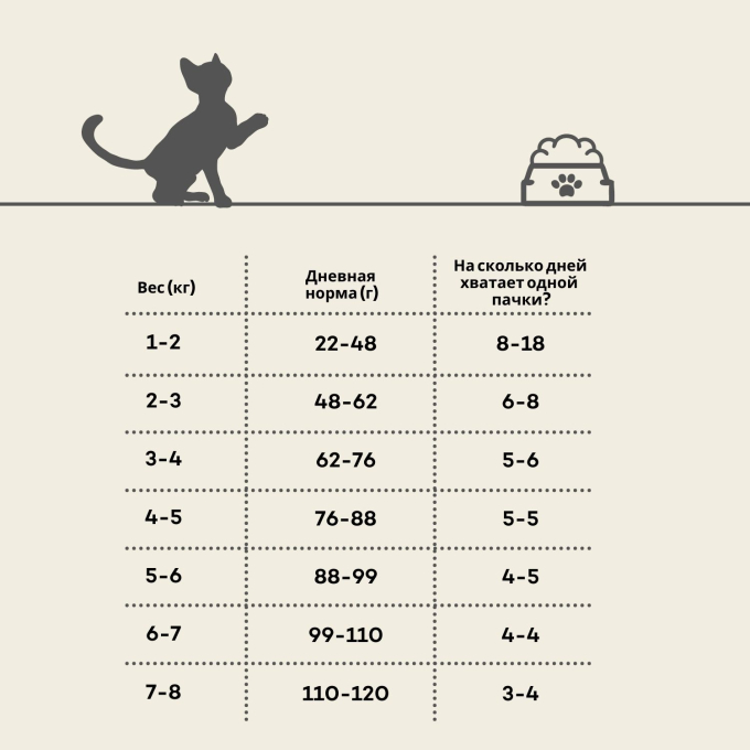 сухой беззерновой корм для котят с лососем - 2