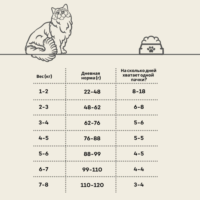сухой беззерновой корм для пожилых кошек с лососем - 2