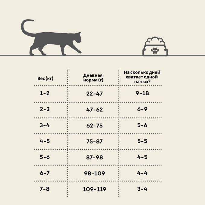 сухой беззерновой корм для взрослых кошек с белой рыбой - 2