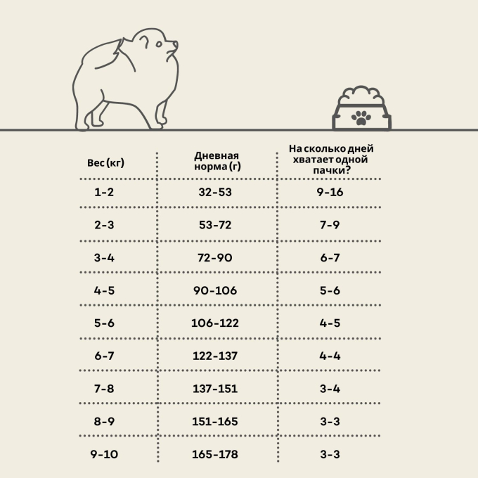 сухой корм для взрослых собак мелких пород с лососем - 2