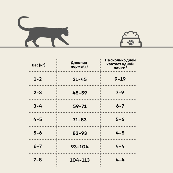сухой корм для молодых кошек после стерилизации с мясом птицы и крилем - 2