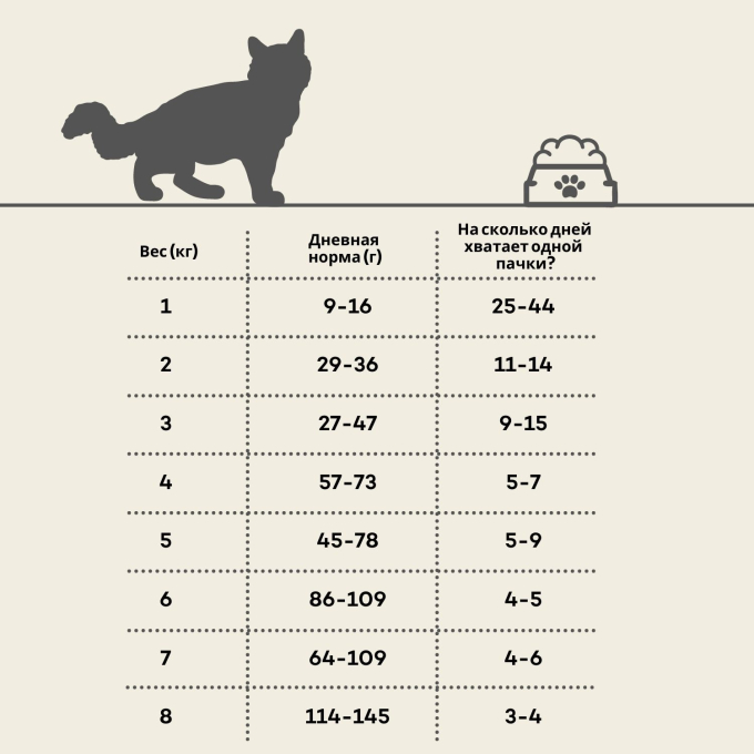 сухой корм с птицей для пожилых кошек - 3