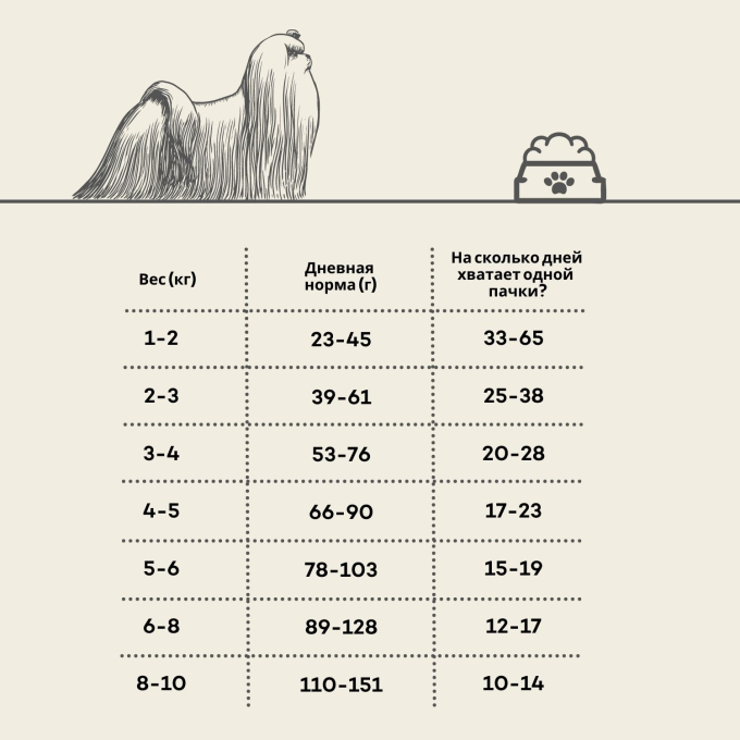 сухой корм для взрослых собак мелких и мини пород с белой шерстью, с ягненком - 2