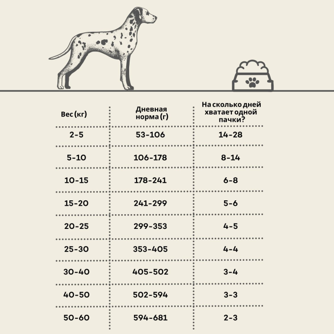 сухой беззерновой корм с лососем для взрослых чувствительных собак всех пород - 2