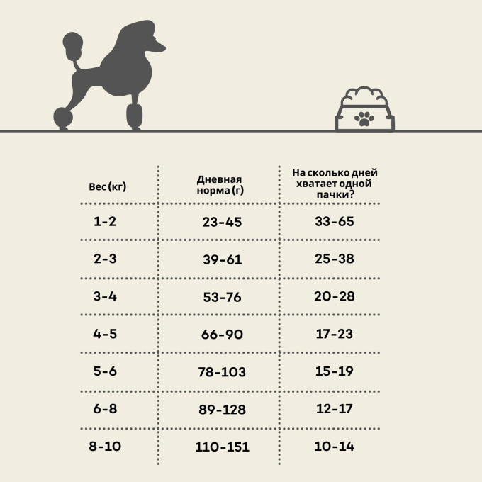 сухой беззерновой корм для взрослых собак мелких пород с рыжей шерстью, с ягненком  - 3