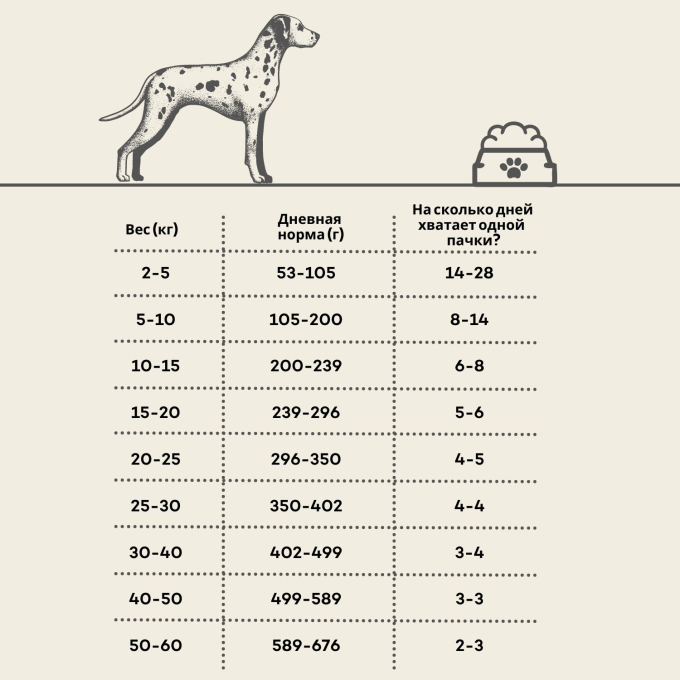 сухой беззерновой корм для взрослых собак всех пород с лососем - 5