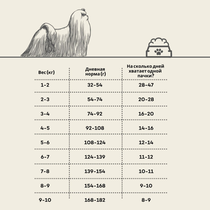 сухой беззерновой корм для взрослых собак мелких и мини пород с белой рыбой - 2