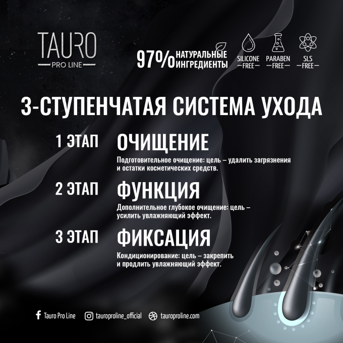 Healthy Coat, кондиционер для шерсти собак и кошек - 2