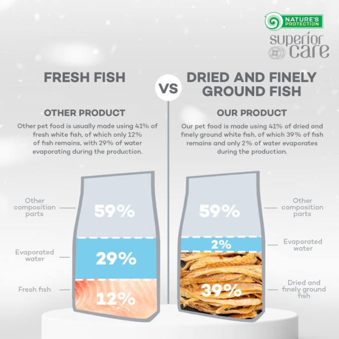 droogvoer zonder granen voor volwassen honden van kleine en minirassen met witte vis - 3