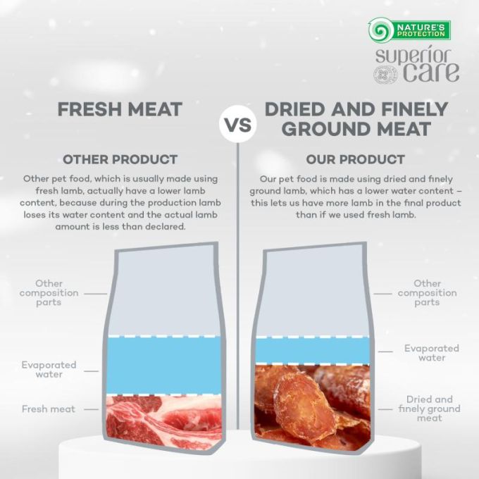 dry food for adult, small and mini breed dogs with white coat, with lamb - 16