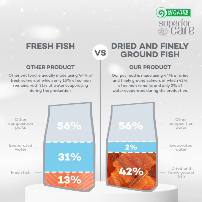 dry grain free food for junior dogs of all breeds with white coat, with salmon - 18