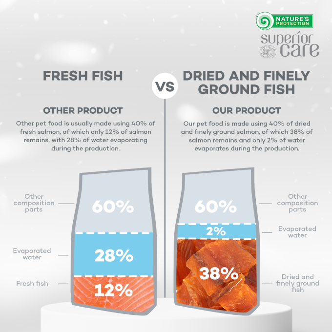 dry grain free food for adult, small and mini breed dogs with salmon - 9