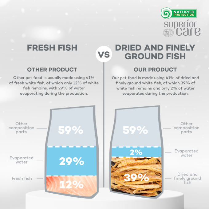 dry food with white fish for adult dogs of large breeds with white coat - 11