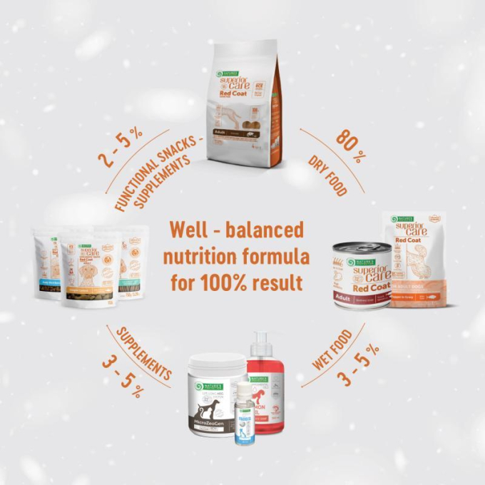 droogvoer zonder granen voor volwassen honden van kleine rassen met rode vacht, met lam  - 12