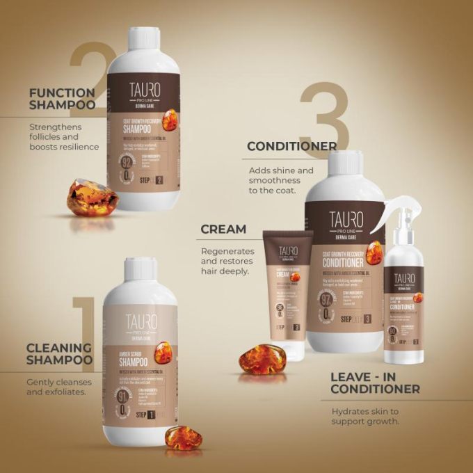 Derma Care Coat Growth Recovery Conditioner for dogs and cats, promoting coat growth conditioner for dogs and cats - 3